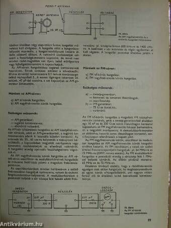 Rádió-magnók szervizkönyve I.