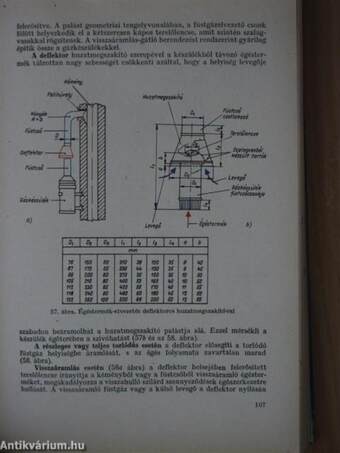 Víz-, gázvezeték- és készülékszerelő szakmai ismeretek II.