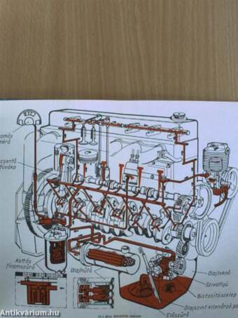 Autószerkezettan és szerelési ismeretek II.