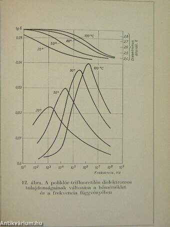 Kábel-zsebkönyv 1974/I. 