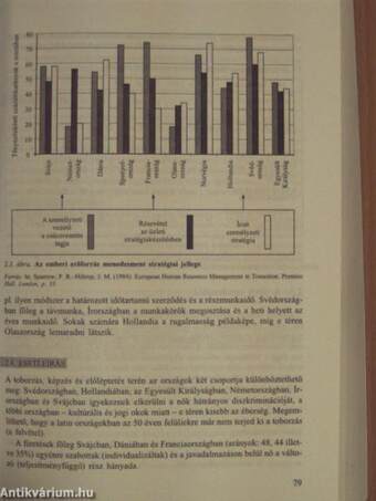 Személyzeti/emberi erőforrás menedzsment kézikönyv