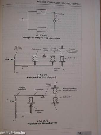 Irányítástechnikai alapismeretek
