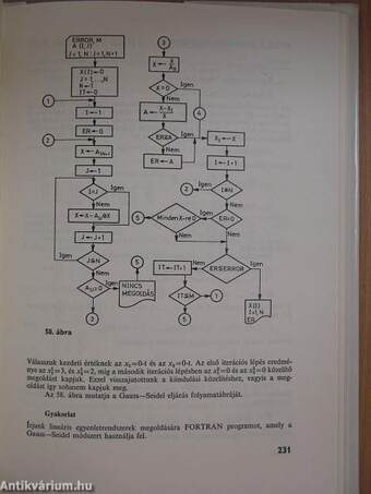 Algoritmusok és fortran programjaik