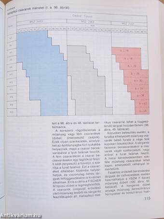 Víz- és csatornaszerelés a lakásban