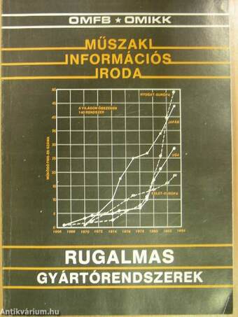 Rugalmas gyártórendszerek jelenlegi helyzete és elterjesztésének stratégiái