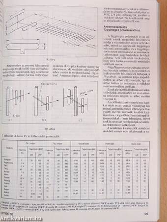 A Rádiótechnika évkönyve 1993