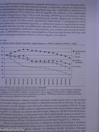 Jelentés a magyar közoktatásról 2006