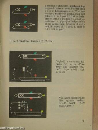 Hajózási szabályzat/Hajózási szabályzat ábraanyaga