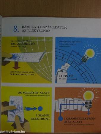 Játékos kísérletek az elektronnal