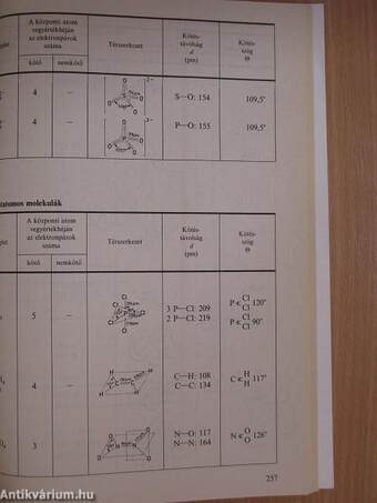 Négyjegyű függvénytáblázatok