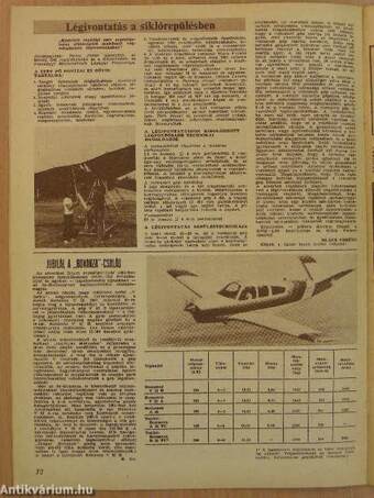 Repülés-ejtőernyőzés 1982. december