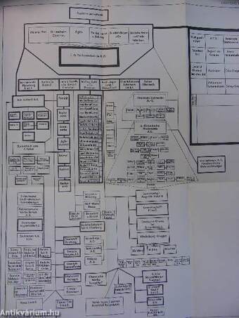 Die Entwicklungsgeschichte der Chemie