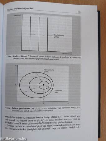 Mikroökonómia középfokon