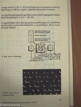 CD játszók működése és javítása