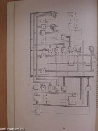 Az IBM PC programozása Assembly nyelven