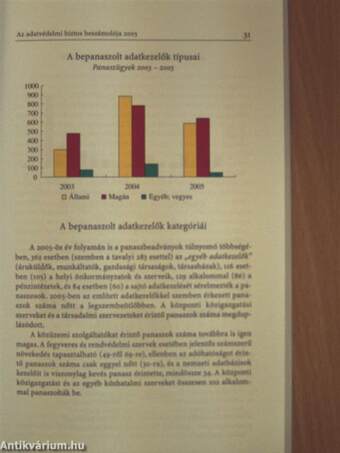 Az adatvédelmi biztos beszámolója 2005. I-II.