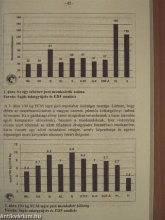 Az agrár-termékpiacok és környezetük I-II.