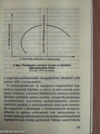 Kis agrokémiai útmutató