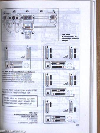 Citroën AX-BX-ZX-XM-C15-C25