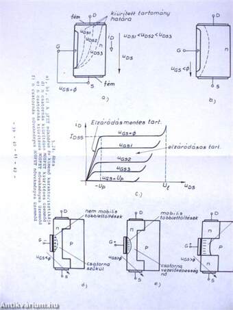 Analóg elektronika