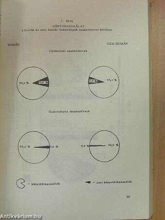 Szemináriumok a szovjet és magyar könyvtárügy időszerű kérdéseiről 1971-1972