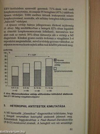 Mononucleosis infectiosa a gyermekkorban