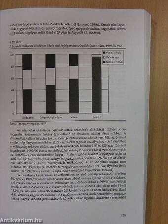 Jelentés a magyar közoktatásról 2000