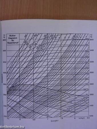 Taschenbuch für Heizung und Klimatechnik 90/91