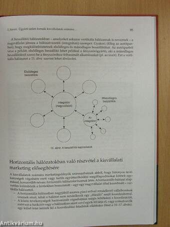 Kisvállalati marketing