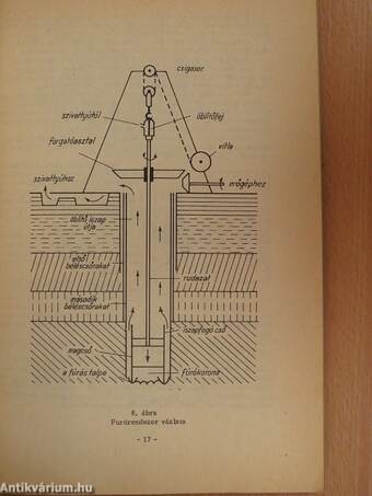 Szerves kémiai technológia