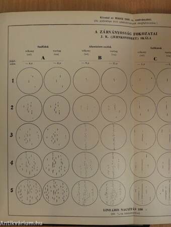 A vas- és acélipar gyakorlati metallográfiája