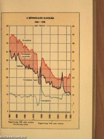 Magyar statisztikai zsebkönyv 1956.