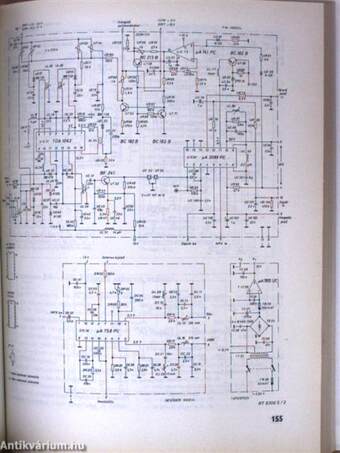 Magnósok évkönyve 1983