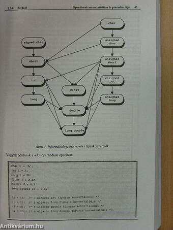 C/C++ programozás - CD-vel