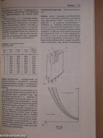 Elektronikai alkatrészek kislexikonja