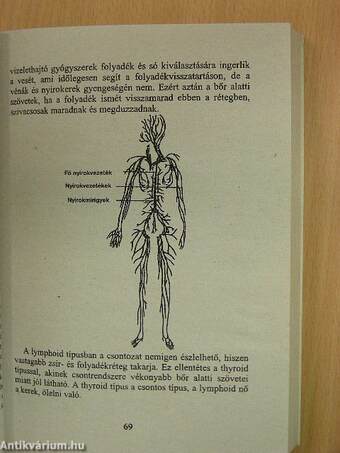 A Testformáló Diéta