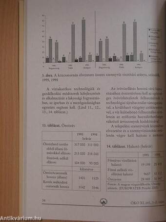 ÖKO 2000/1-4.