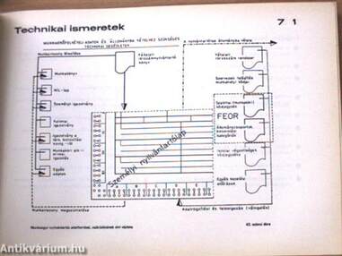 Szegélylyukkártya alkalmazása az ügyvitelben I-II.