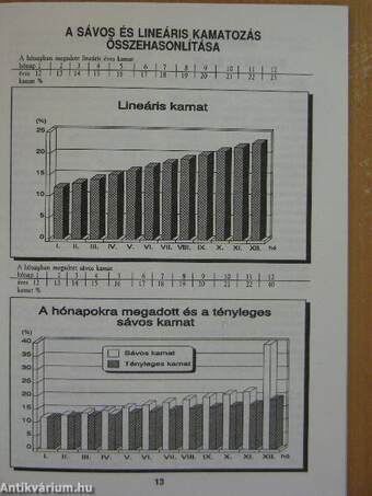 Banki forrásgyűjtő papírok, értékpapírok és bankkártyák