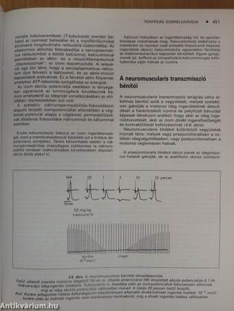 Farmakológia