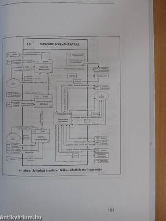 A rendszerfejlesztés módszertana 2004/2005 II. félév