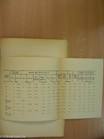 A M. Kir. Szőlő és Borgazdasági Központi Kisérleti Állomás (Ampelologiai intézet) Évkönyve 1926-1935.