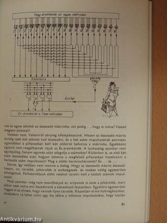 Hogyan gondolkodik az elektrónikus számítógép