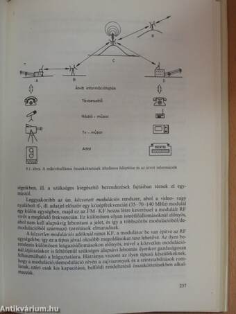 Mikrohullámú analóg hírközlés