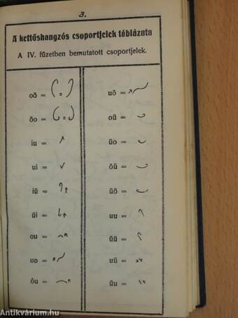 A kettőshangzós röviditések gyakorlókönyve I-IV.
