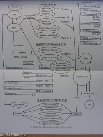 Orvosi informatikai rendszerek