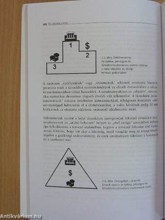 Településkutatás I-II.