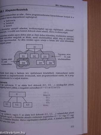 Programozás tankönyv I-II.