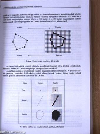 Bevezetés a térinformatikába