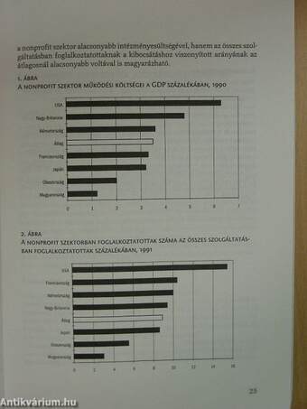 Alapfokú kézikönyv civil szervezetek számára